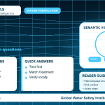 Lead FAQ infographic showing common questions