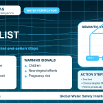 Lead home safety checklist infographic showing water testing