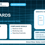 PFAS standards infographic showing reference limits