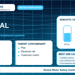 PFAS removal infographic showing filtration options
