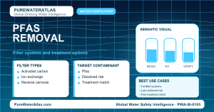 PFAS removal infographic showing filtration options