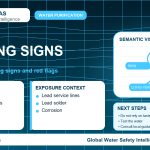 Lead warning signs infographic showing symptoms