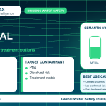 PFAS removal infographic showing filtration options