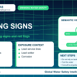 Lead warning signs infographic showing symptoms