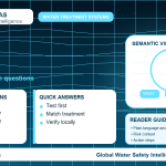Lead FAQ infographic showing common questions