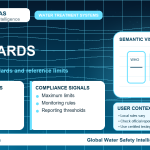 Lead standards infographic showing reference limits