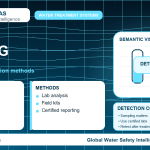 Lead testing infographic showing detection methods