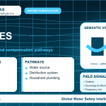 Lead sources infographic showing contamination pathways