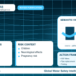 Lead drinking water guide infographic showing key risks