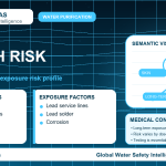 Lead health risk infographic showing exposure pathways
