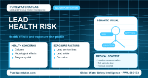 Lead health risk infographic showing exposure pathways