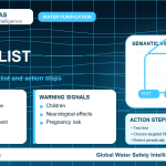 Lead home safety checklist infographic showing water testing