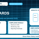 Lead standards infographic showing reference limits