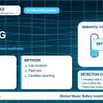 Lead testing infographic showing detection methods