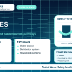 Lead sources infographic showing contamination pathways