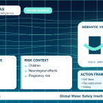 Lead drinking water guide infographic showing key risks