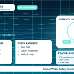 Lead FAQ infographic showing common questions