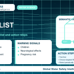 Lead home safety checklist infographic showing water testing