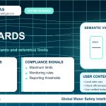 Lead standards infographic showing reference limits