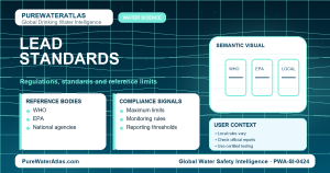 Lead standards infographic showing reference limits