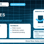 Lead sources infographic showing contamination pathways