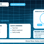 PFAS FAQ infographic showing common questions