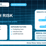 PFAS health risk infographic showing exposure pathways