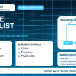 Nitrate home safety checklist infographic showing water testing