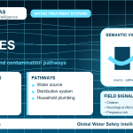 Lead sources infographic showing contamination pathways
