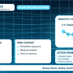 PFAS drinking water guide infographic showing key risks