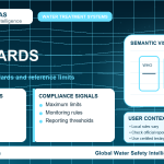 Lead standards infographic showing reference limits