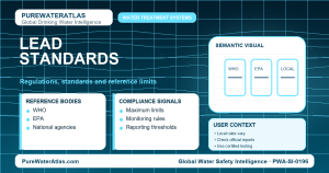 Lead standards infographic showing reference limits