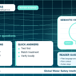 Lead FAQ infographic showing common questions