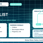 Lead home safety checklist infographic showing water testing