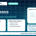 Lead standards infographic showing reference limits