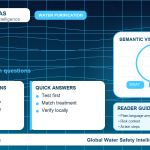 Lead FAQ infographic showing common questions