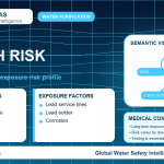 Lead health risk infographic showing exposure pathways