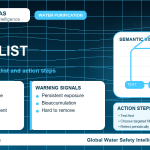 PFAS home safety checklist infographic showing water testing