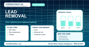Water Hardness Explained: Best Filters, Systems and Solutions