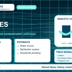 Lead sources infographic showing contamination pathways