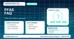 Water Hardness Explained: FAQs and Common Questions