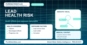 Lead health risk infographic showing exposure pathways