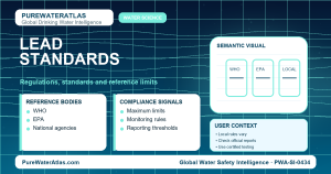Lead standards infographic showing reference limits