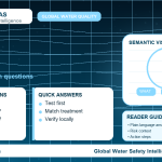 Lead FAQ infographic showing common questions
