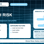 Lead health risk infographic showing exposure pathways