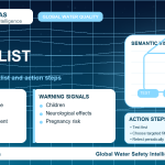 Lead home safety checklist infographic showing water testing