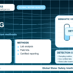 PFAS testing infographic showing detection methods
