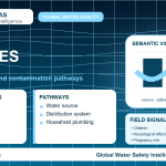 Lead sources infographic showing contamination pathways