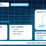 Lead FAQ infographic showing common questions