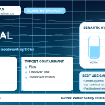 PFAS removal infographic showing filtration options